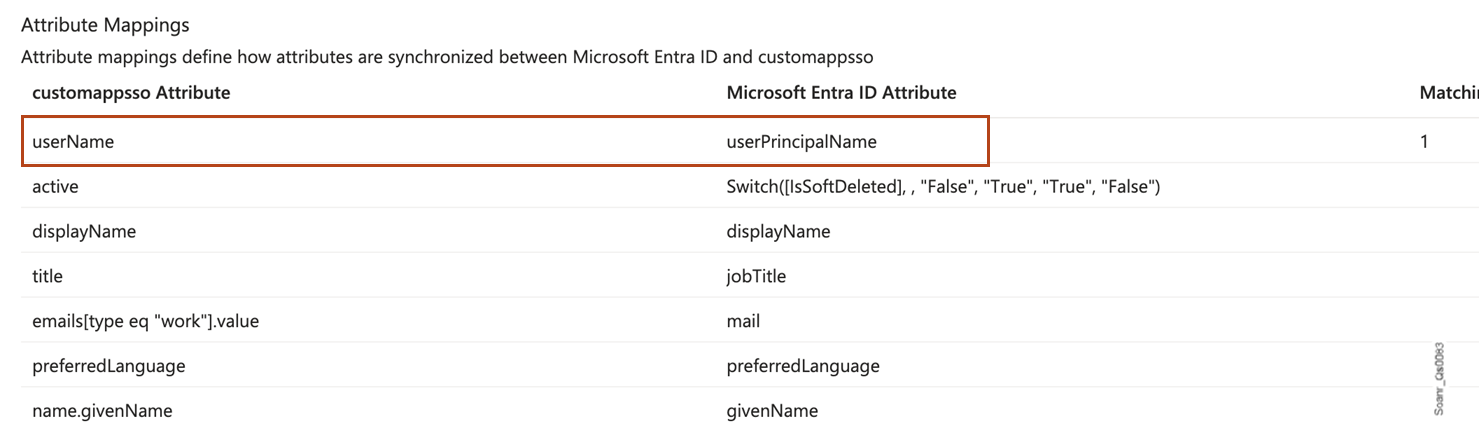 in MS Entra ID, map the userName attribute